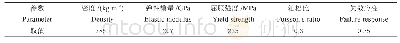 《表2 钢材参数：爆炸荷载作用下单层球面网壳的动力响应分析》