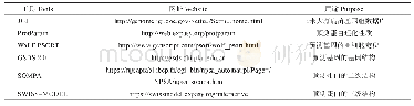 《表1 本试验所用的网址及软件》