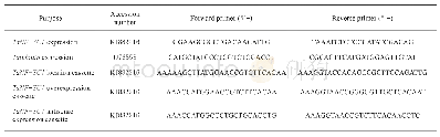 表1 试验用PCR引物：小麦NF-Y型转录因子基因TaNF-YC1介导烟草植株抵御渗透协迫功能研究