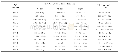 表4 大豆干物质量分配及产量