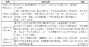 表二“一审拒绝适用”之情形与法院说理