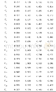 《表3 关联系数：基于灰色关联度的指控分系统在役考核指标体系构建》