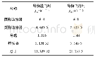 《表1 电缆工作状态总失效率统计》