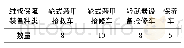 《表4 作战分队维修保障装备配备数量》