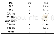 《表2 仿生翅翼翼型参数：鸽状扑翼飞行器气动特性研究》