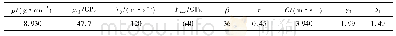 《表2 紫铜材料模型及其GRUNEISEN状态方程参数》