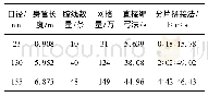 表2 两种身管有限元模型生成方法的时间对比