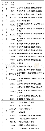 《表1 变量的符号表示与定义》