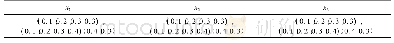 表3 参考点：基于前景理论-后悔理论的直觉模糊多属性决策
