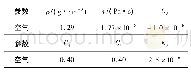 表3 空气的物理参数：破片着速对液箱结构破坏响应影响特性数值模拟分析