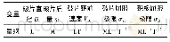 《表3 物理参数及量纲：球形钨破片侵彻钢靶毁伤效应研究》