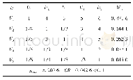 表2 控制层判断矩阵及权重