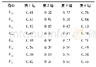 表3 归一化数据组：基于ANP-熵权法的反舰导弹作战体系效能评估