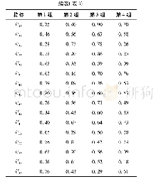 《表3 归一化数据组：基于ANP-熵权法的反舰导弹作战体系效能评估》