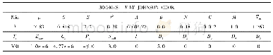 《表2 弹体材料30CrMnSi钢》