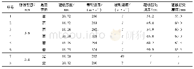 表3 现场试验情况：弹体壁厚对模拟弹侵彻能力影响分析