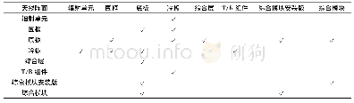 表3 天线阵面连接关系：基于有限元分析的雷达天线阵面防风能力安全性研究