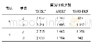 《表1 滤波收敛时间：基于TSSH-EKF的组网雷达误差配准算法》