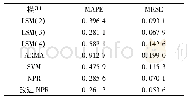 表1 预测效果对比：基于非参数回归的航材消耗预测模型研究