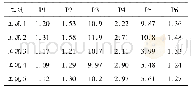 表1 0 乏燃料水池mises等效应力最大值(×105Pa)