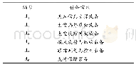 《表1 航天装备维修保障任务需求》