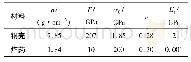 《表1 壳体与炸药材料参数[6]》