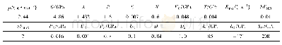 《表2 混凝土材料参数[8]》