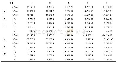 《表1 各点位移值：立式贮存固体发动机药柱结构有限元分析》