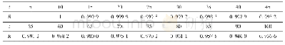 表2 不同时间可靠度估计值
