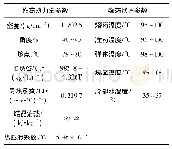 《表1 低比压顺序凝固技术弹药参数》