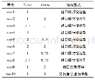 表1 本文算例中孔板的几何尺寸和结构型式