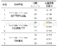 表2 本文算例中孔板的结构型式和几何尺寸