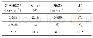 表1 TNT炸药材料材料及JWL方程参数