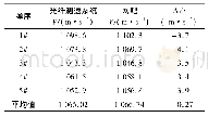 《表1 某型号武器测试比对实验结果》