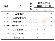 表1 元件的瞬时状态转移概率信息