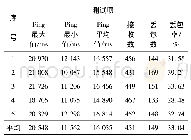 表6 原始数据传输测试结果