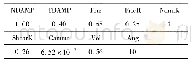 表3 Define＿De＿To＿Surface＿Coupling参数