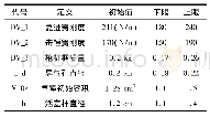 《表5 设计变量及其取值范围》