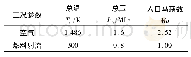 表1 试验参数：粉末/液体燃料组合发动机燃烧性能数值研究