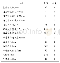 表1 油气弹簧结构参数：装甲车辆油气弹簧减振阀阻尼特性研究