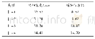 《表4 分段式长杆体侵彻深度》