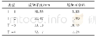 《表5 分段式长杆体侵彻深度》