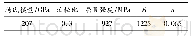 表1 材料力学性能参数：身管精锻径向回弹与尺寸精度研究