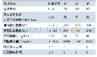 表1 负离子功能生态板性能检测结果