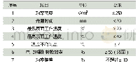 表1 内置电热层电采暖木质地板电热性能