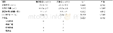 《表3 腹腔镜手术组和开腹手术组术中、术后情况比较Table 3 Intraoperative and postoperative status comparison between laparosc