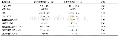 《表1 两组病人一般临床资料的比较》