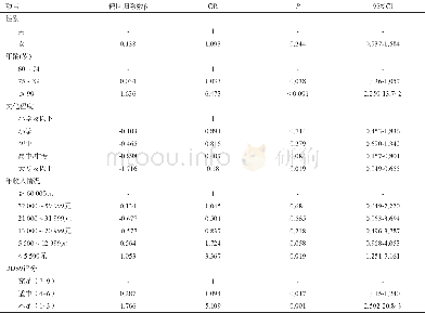 《表6 调查对象膳食多样化水平与营养状况的关系Table 6 Association between each level of DDS9 and nutritional status》