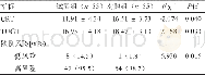 《表3 两组术后12周相关指标情况比较Table 3 Comparison of related indexes between the two groups at 12 weeks after op
