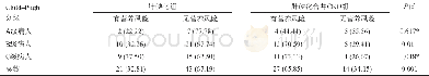 表4 两组间营养风险比较NRS 2002营养筛查[n (%) ]Table 4 Comparison of nutritional risk between the two groups NRS 2002 nutrition screeni